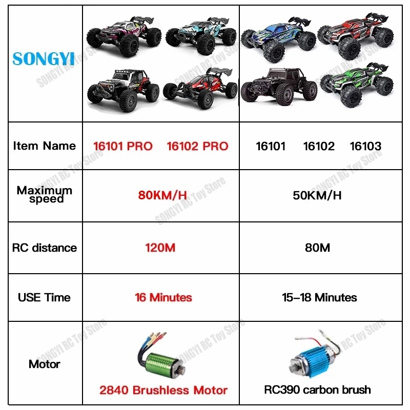 16103 Fast Rc Cars 50km/h 1/16 - Drone Bike Rc recension och pris