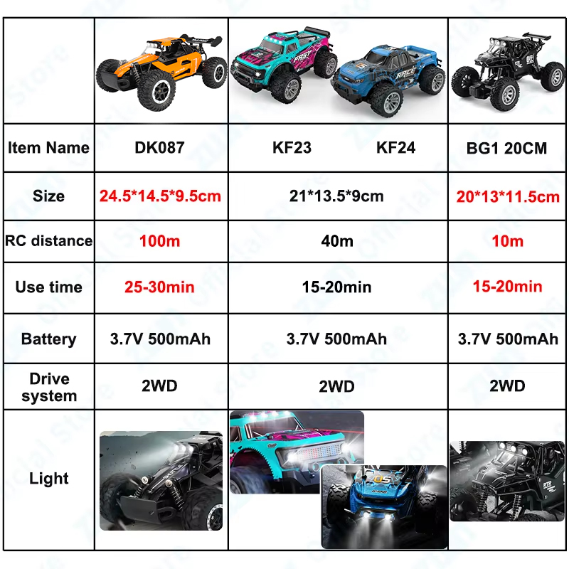 ZWN 1:16/1:20 2.4G Model RC Ca - Drone Bike Rc recension och pris