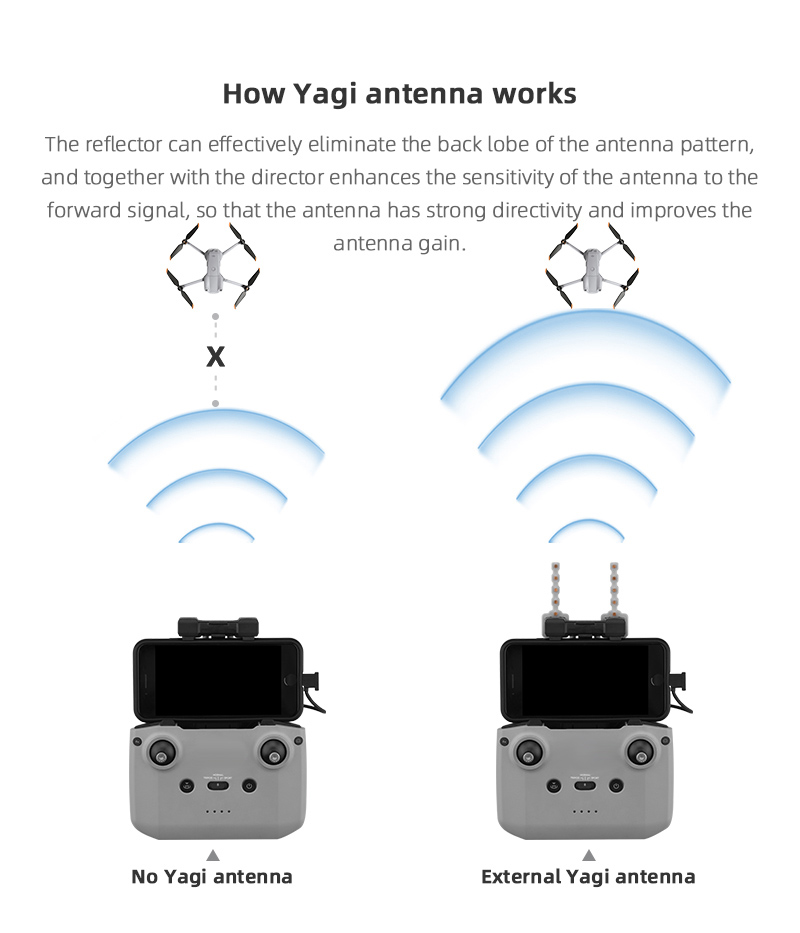 Signal Booster Yagi Antenna fo - Drone Dji Rc N2 recension och pris